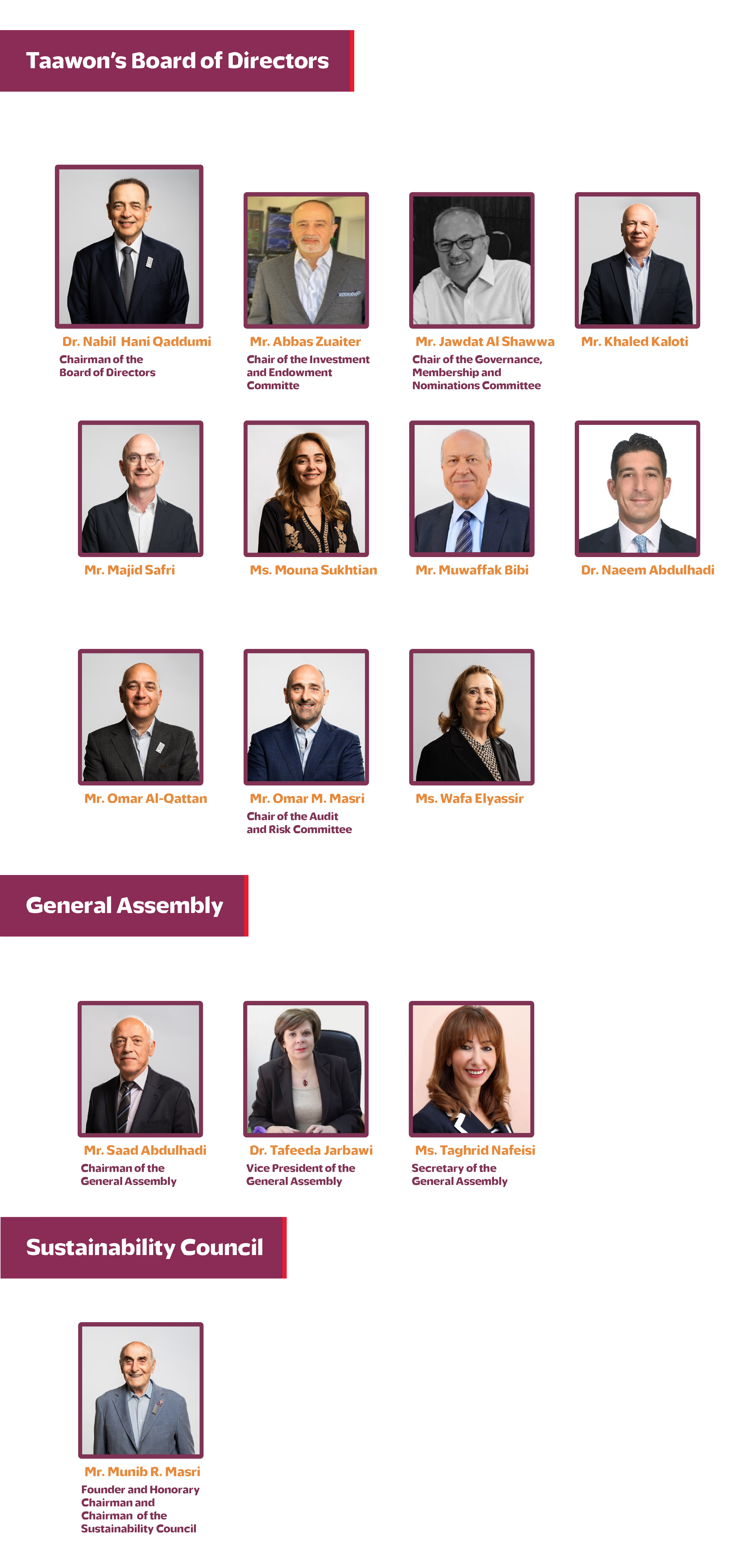 Bord of Directors